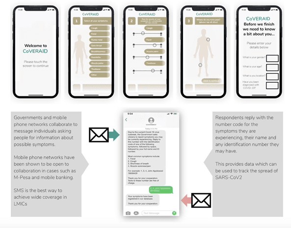 CAIaN proposes app-based solution for contact tracing